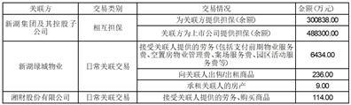 新湖中宝股份有限公司关于控股股东股份质押的公告