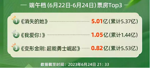 端午档9亿票房列影史第二，光峰科技影院业务持续向好