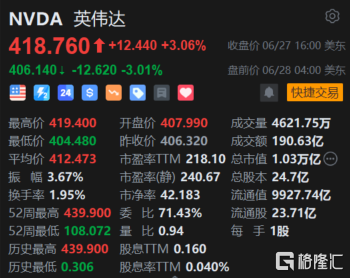 英伟达盘前跌超3% 美国考虑进一步限制向中国出口AI芯片