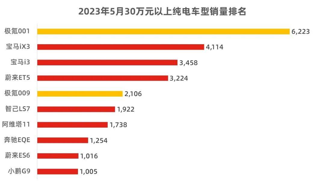 “极氪速度”的背后，蕴藏了怎样的底层逻辑？