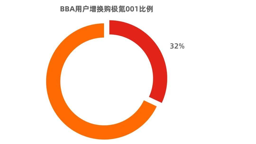 “极氪速度”的背后，蕴藏了怎样的底层逻辑？