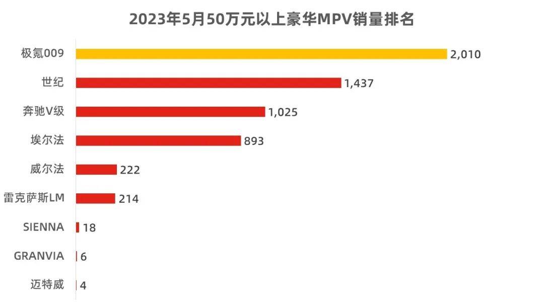 “极氪速度”的背后，蕴藏了怎样的底层逻辑？