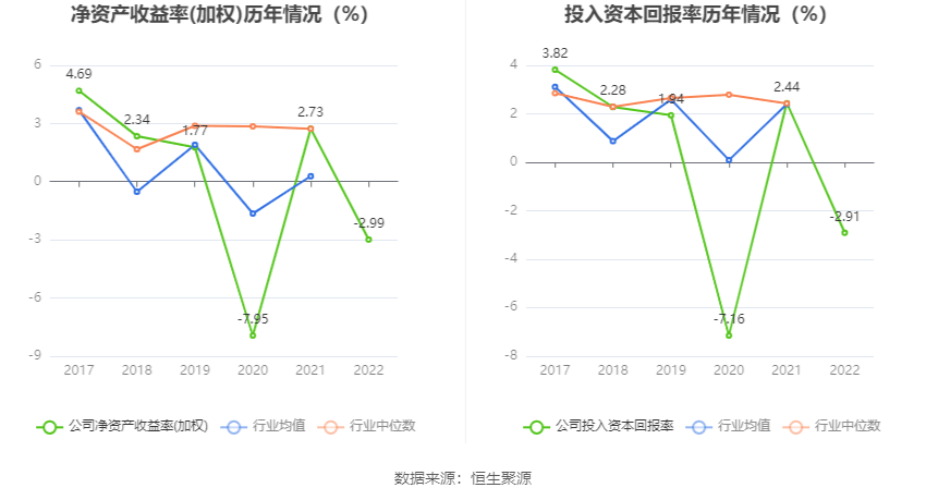 上海三毛：2022年亏损1291.57万元