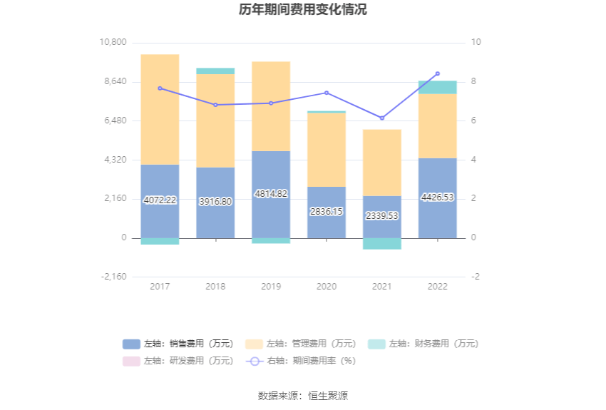 上海三毛：2022年亏损1291.57万元