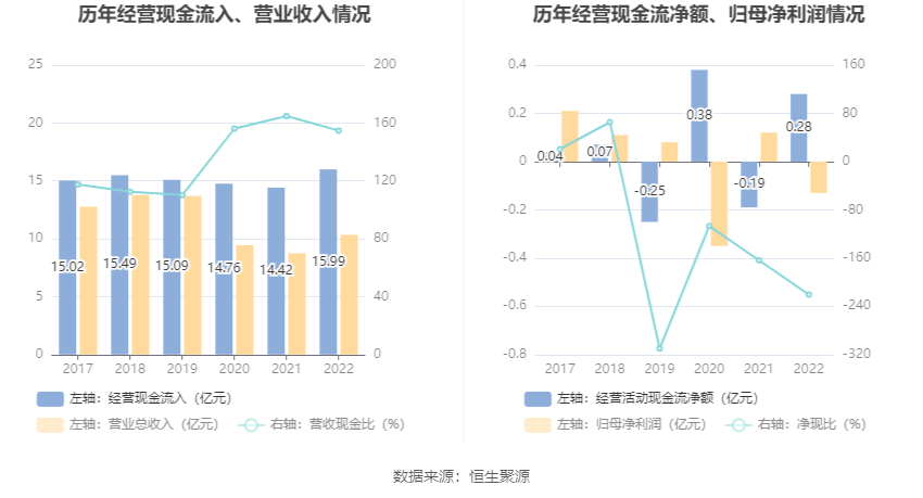 上海三毛：2022年亏损1291.57万元