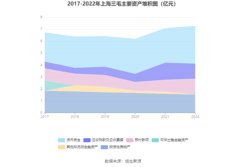 上海三毛：2022年亏损1291.57万元