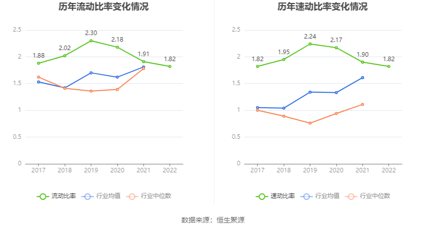 上海三毛：2022年亏损1291.57万元