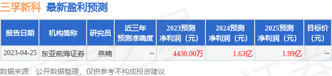 三孚新科：6月28日接受机构调研，华鑫证券、淡水泉投资参与