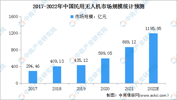 现在考取无人机驾驶执照的优势有哪些呢？