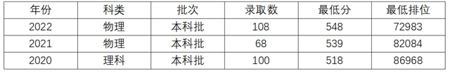 佛山科学技术学院：国家级一流专业-机械设计制造及其自动化专业