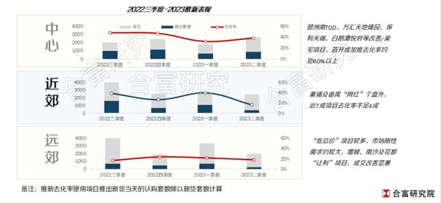 上半年广州楼市复苏步伐放缓，持续调整下市场格局如何生变？