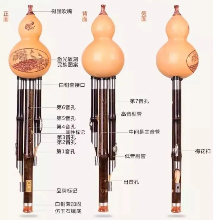 葫芦丝教学入门指法 视频教程 如何学葫芦丝? 葫芦丝教学入门指法 视频教程 如何学葫芦丝?
