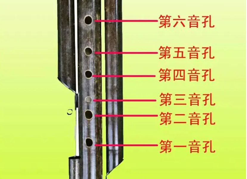葫芦丝教学入门指法 视频教程 如何学葫芦丝? 葫芦丝教学入门指法 视频教程 如何学葫芦丝?