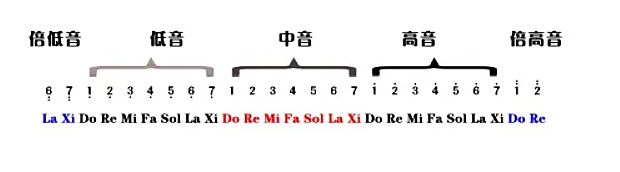葫芦丝教学入门指法 视频教程 如何学葫芦丝? 葫芦丝教学入门指法 视频教程 如何学葫芦丝?