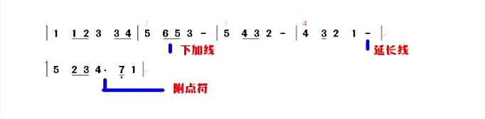 葫芦丝教学入门指法 视频教程 如何学葫芦丝? 葫芦丝教学入门指法 视频教程 如何学葫芦丝?