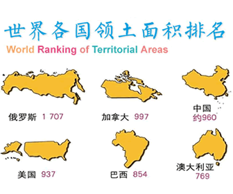 世界各国面积图片