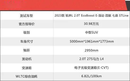 2023款长安福特锐界新车商品性评价