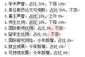 52所韩国大学联合退出QS世界大学排名