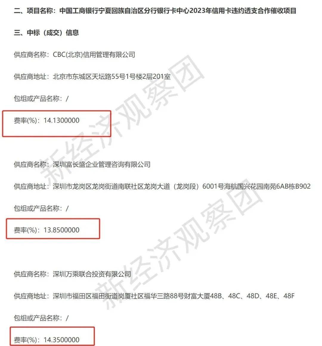 最高37%，工商银行等信用卡委外催收费率如何？