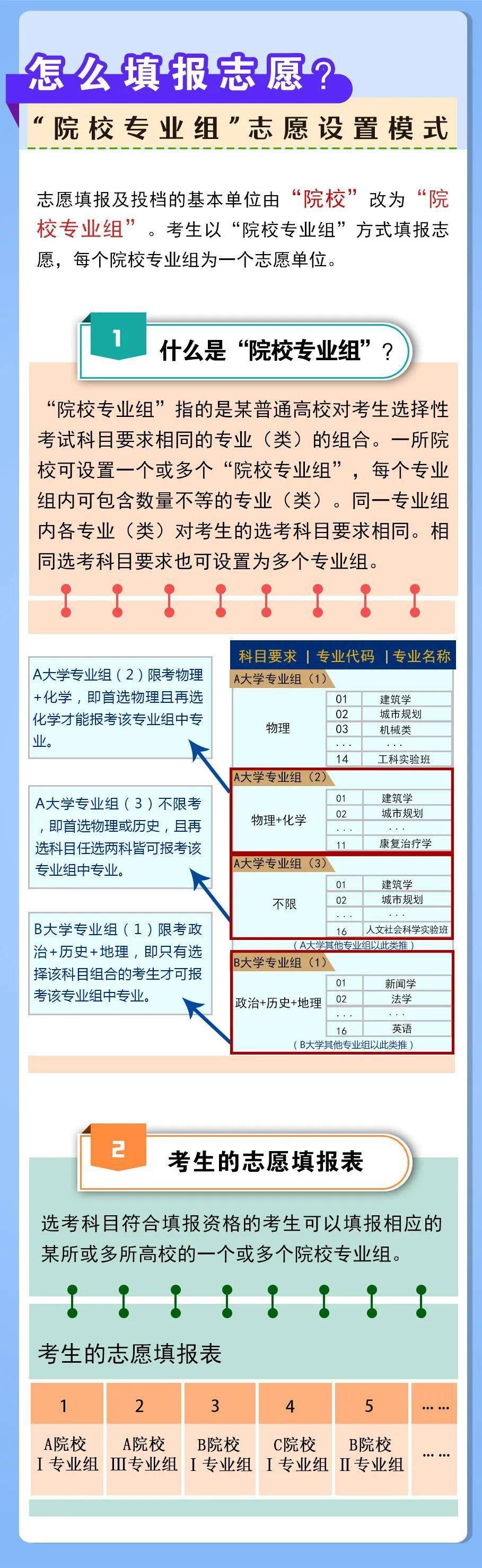 河南省高考改革方案发布！