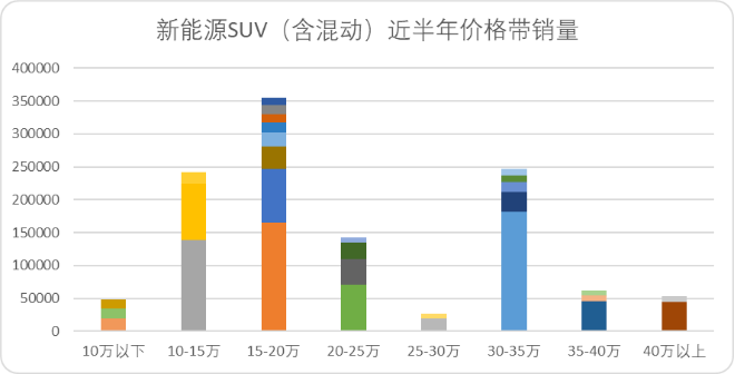 “G6”会是何小鹏的幸运数字吗？