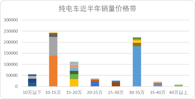 “G6”会是何小鹏的幸运数字吗？