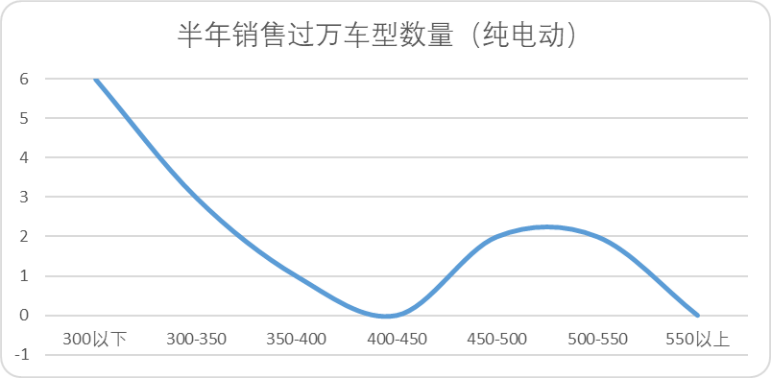 “G6”会是何小鹏的幸运数字吗？