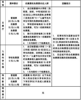 【最新】北京中国科技馆如何预约参观？附网上订票指南！