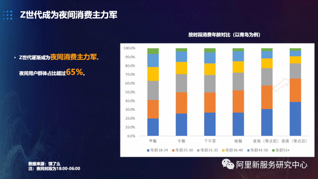 《青岛数字夜经济报告》