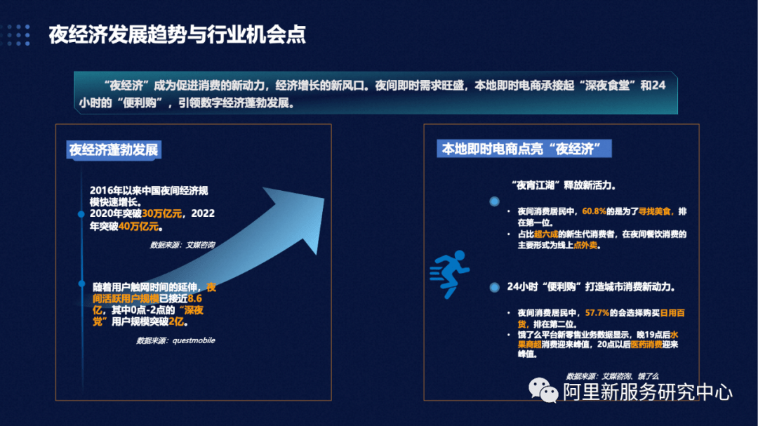 《青岛数字夜经济报告》