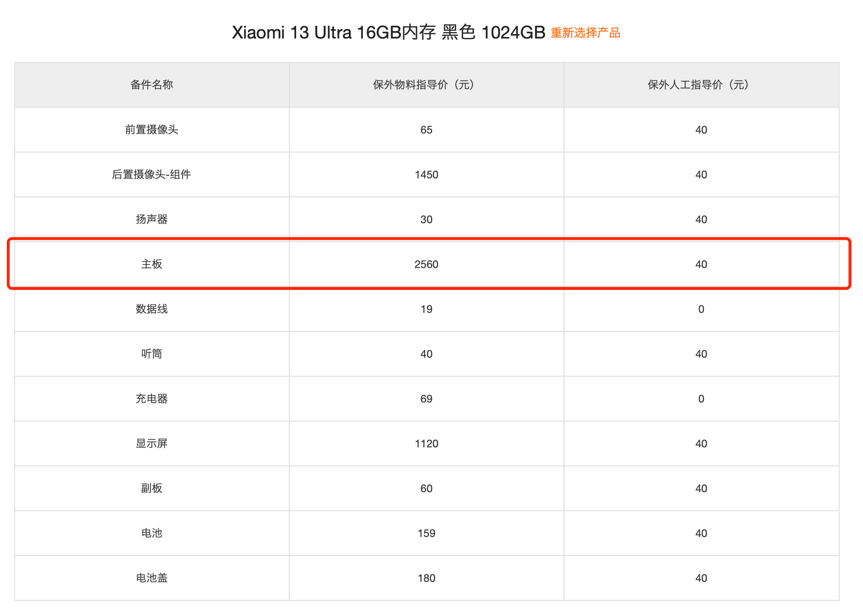 演员怒砸iPhone，苹果售后政策应更透明