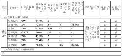 浙江新澳纺织股份有限公司 关于调增公司与子公司、子公司之间2023年预计担保额度的公告