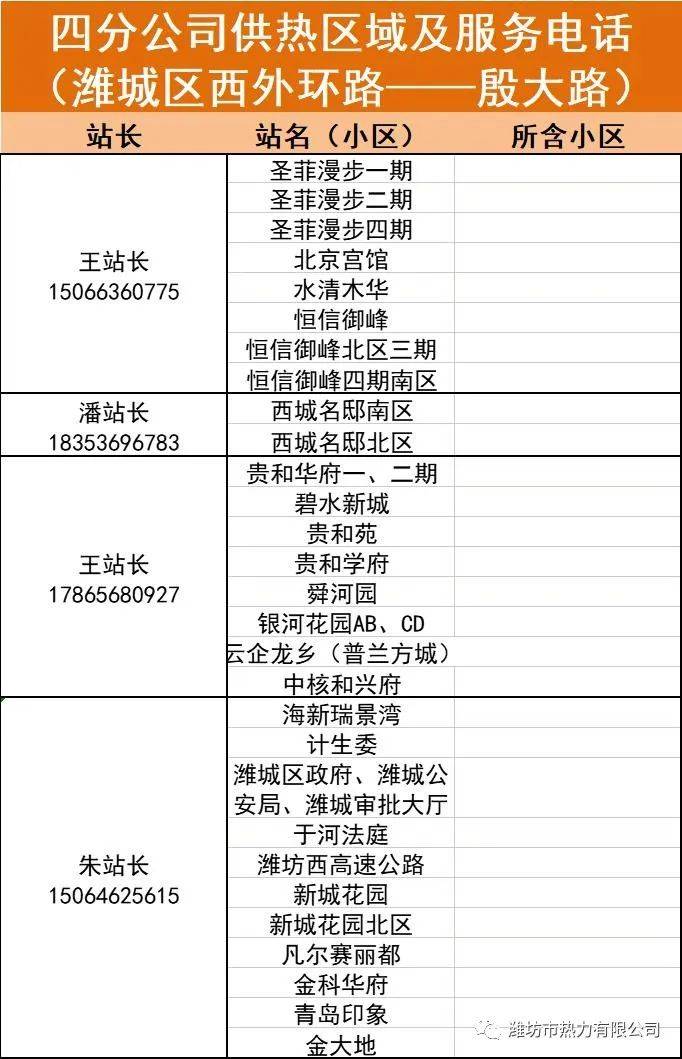 潍坊今冬供暖最新消息！