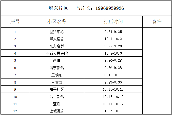 潍坊今冬供暖最新消息！