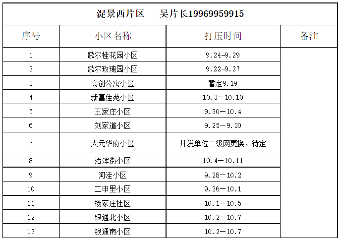 潍坊今冬供暖最新消息！