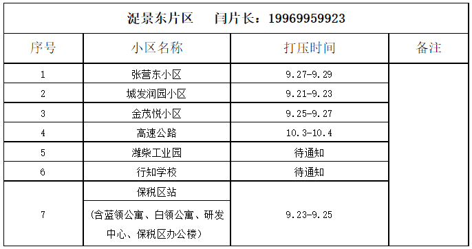 潍坊今冬供暖最新消息！