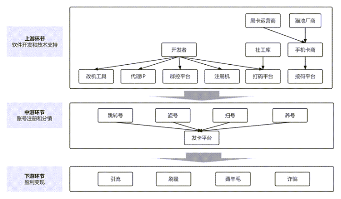 AI水军上了“刘德华”的当