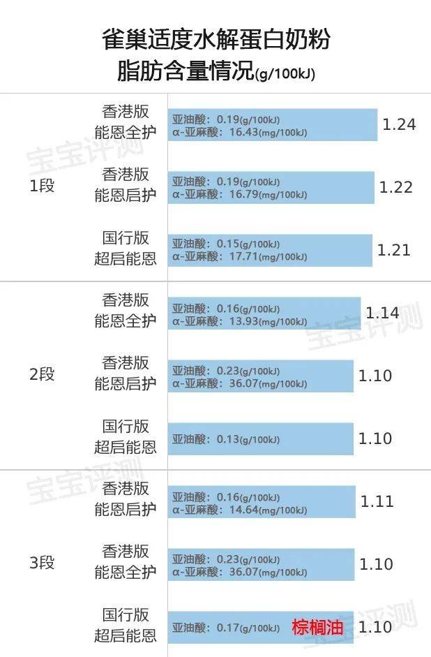 雀巢的适度水解蛋白奶粉怎么选？国行版、香港版有什么区别？