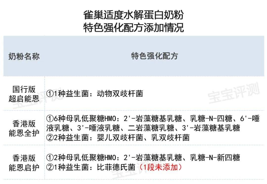 雀巢的适度水解蛋白奶粉怎么选？国行版、香港版有什么区别？