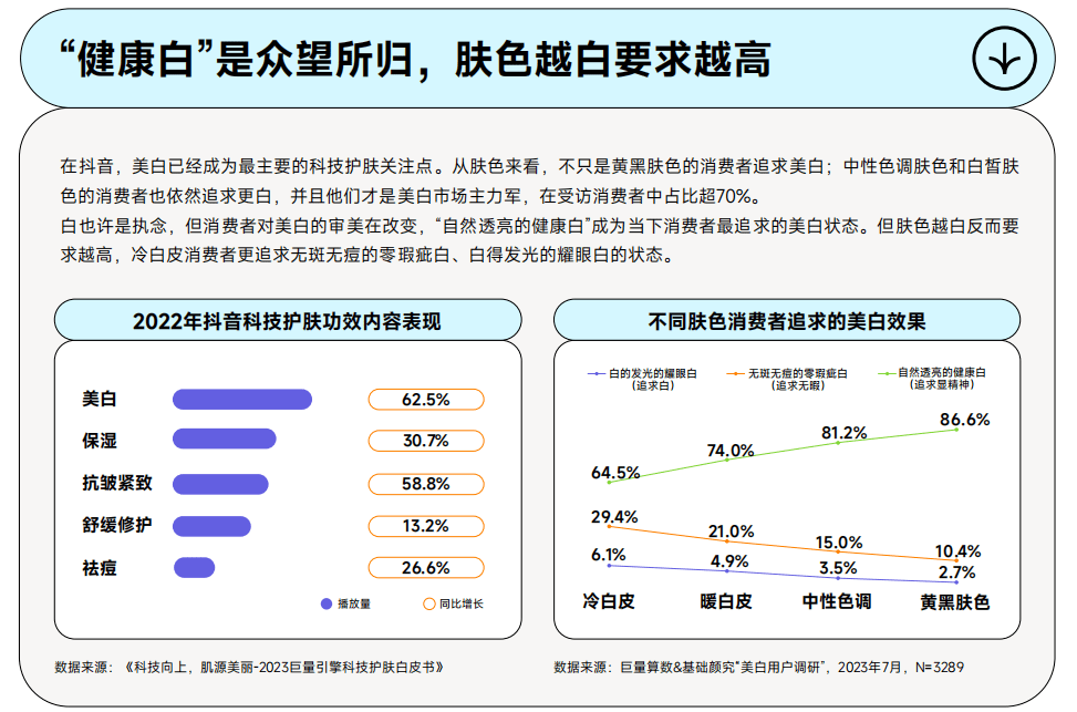 科学护肤时代，「了不起的美白新科技」引领美白营销潮流