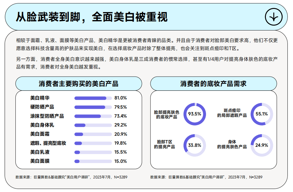 科学护肤时代，「了不起的美白新科技」引领美白营销潮流