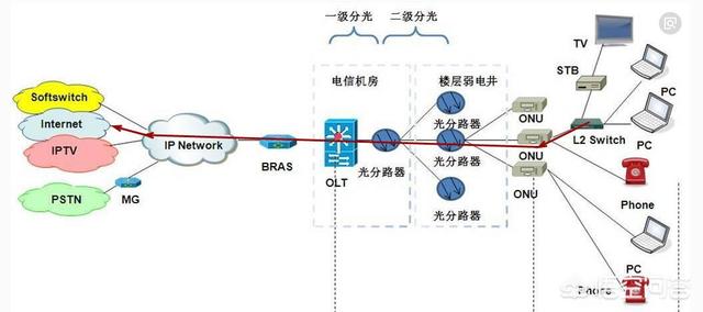 宽带网速不稳定怎么解决 宽带连接后网络时断时续是怎么回事?怎样解决