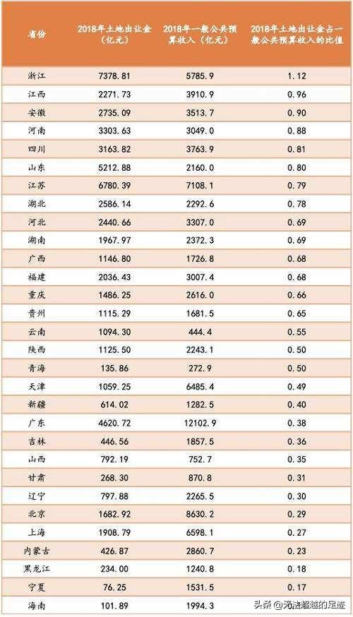 全国省市财政收入排名表 2020年全国省财政收入排名