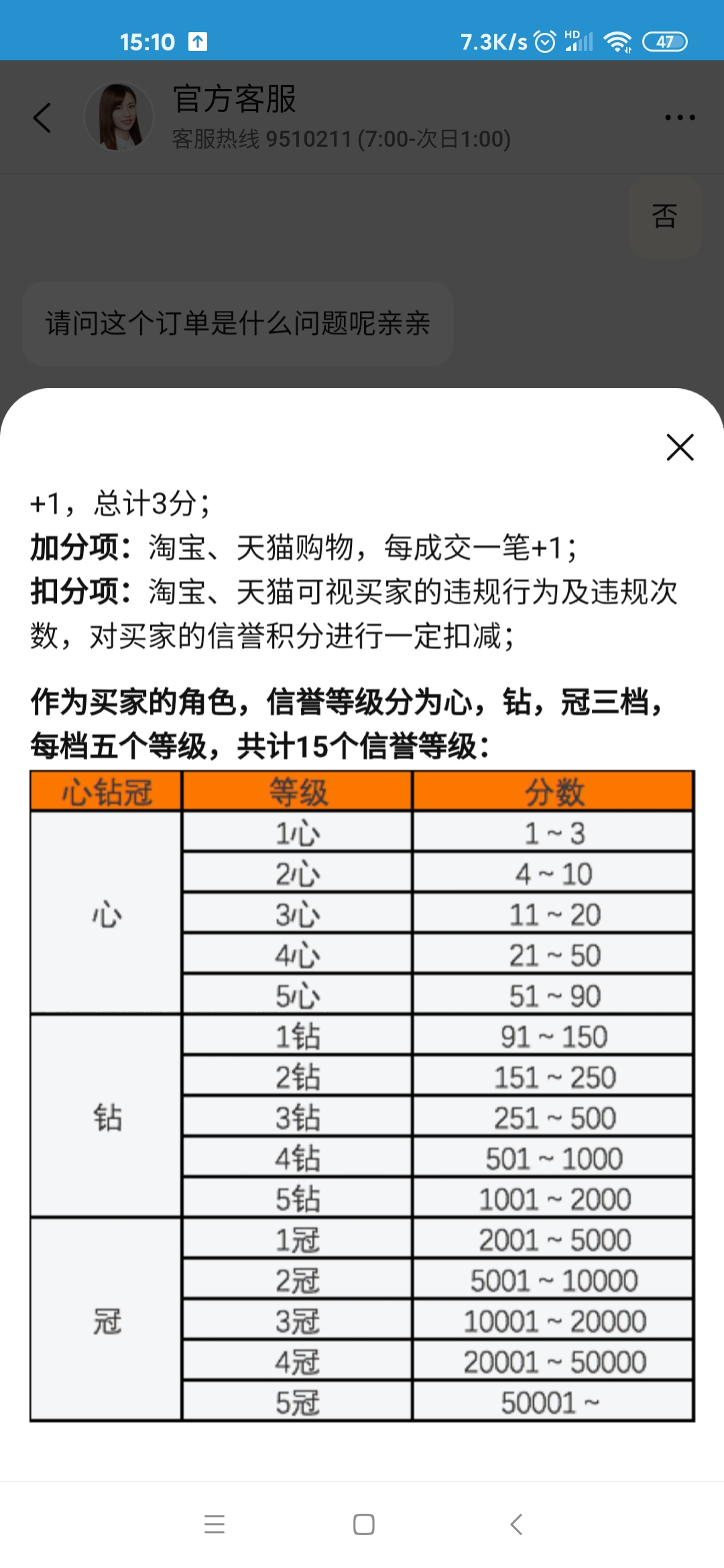 淘宝多少好评一个钻石会员 淘宝买家5钻级别算高吗