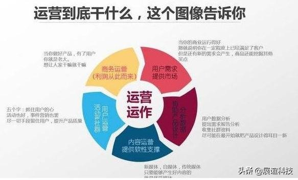 手游运营专员都做什么工作 就是想请问在核电站里面运行岗位和检修岗位哪个好