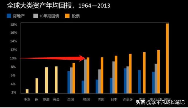 有效的出资建房协议怎么写 50万长期理财年化10%左右的理财产品有哪些