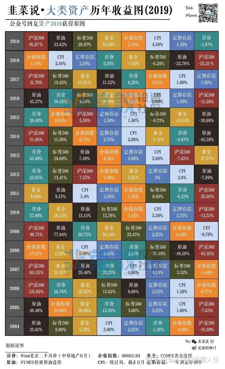 有效的出资建房协议怎么写 50万长期理财年化10%左右的理财产品有哪些