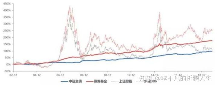 有效的出资建房协议怎么写 50万长期理财年化10%左右的理财产品有哪些