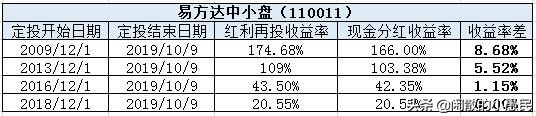 有效的出资建房协议怎么写 50万长期理财年化10%左右的理财产品有哪些