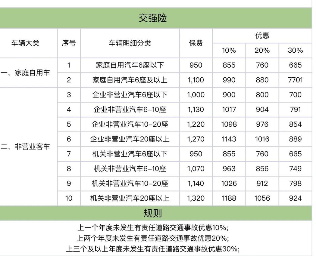 车险怎么买才划算?只需这4种就足够 怎么买车险最划算和最实用